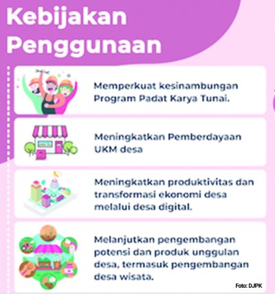 Di Tahun 2021 Desa Digital Termasuk Prioritas Penggunaan Dana Desa