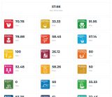Cara Menambahkan Sub Menu IDM & Menampilkan Skor SDGs di EASYDES
